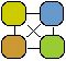 Four Principles logo