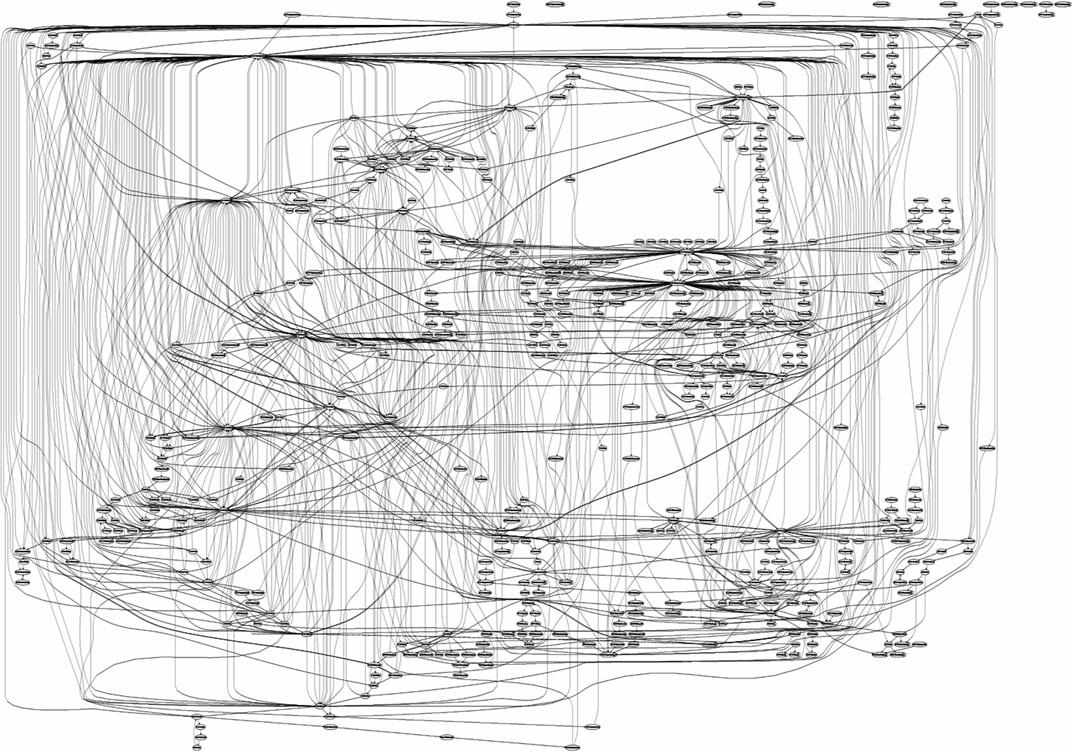 IIS HTTP request
          call graph